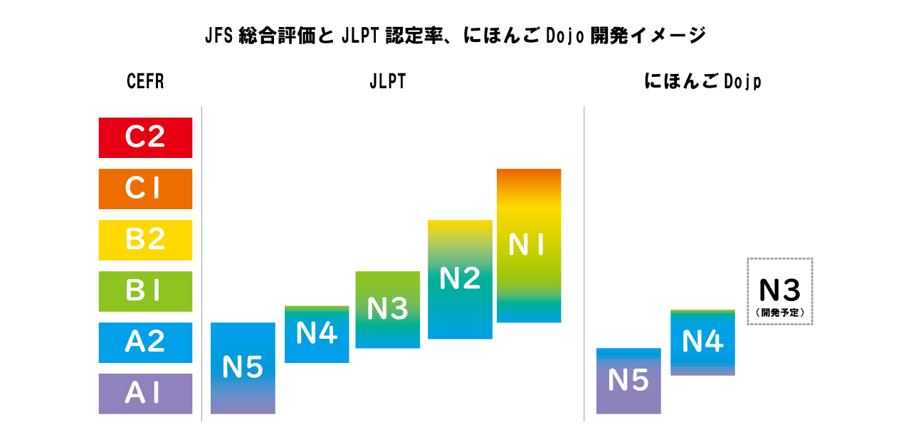 CEFR対応表